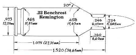 .22 BR Remington (Hodgdon Rifle Data)